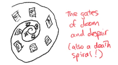 Death spiral