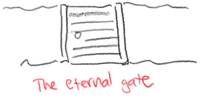 Eternal gate