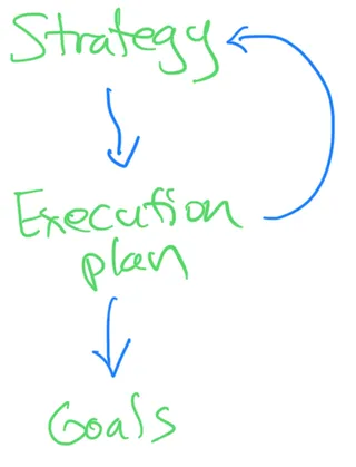 Execution plan