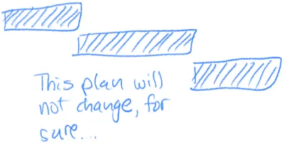 Complex Gantt chart diagram