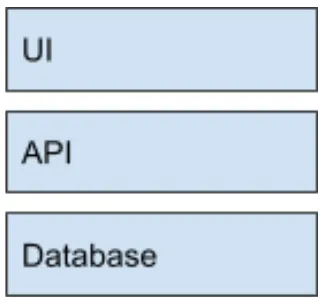 engineering in horizontal layers