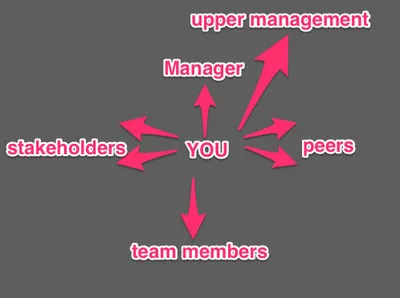 Diagram showing information flowing in multiple directions