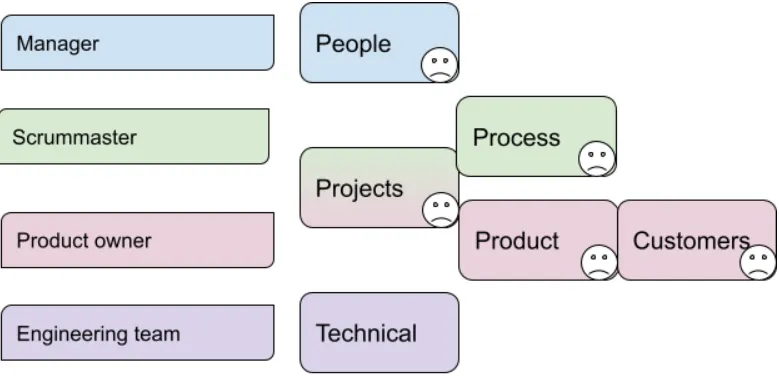SCRUM model