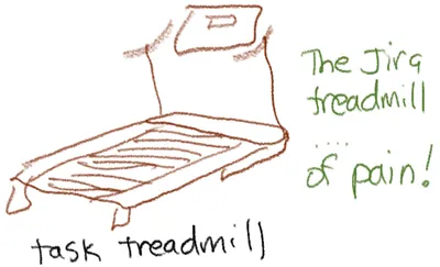 Task list visualization