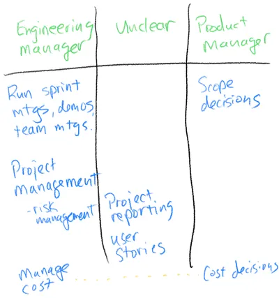 Three columns filled