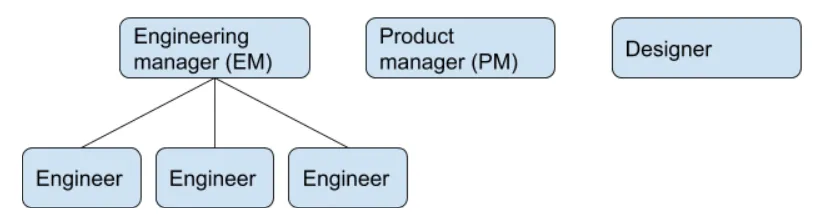 three legged stool diagram